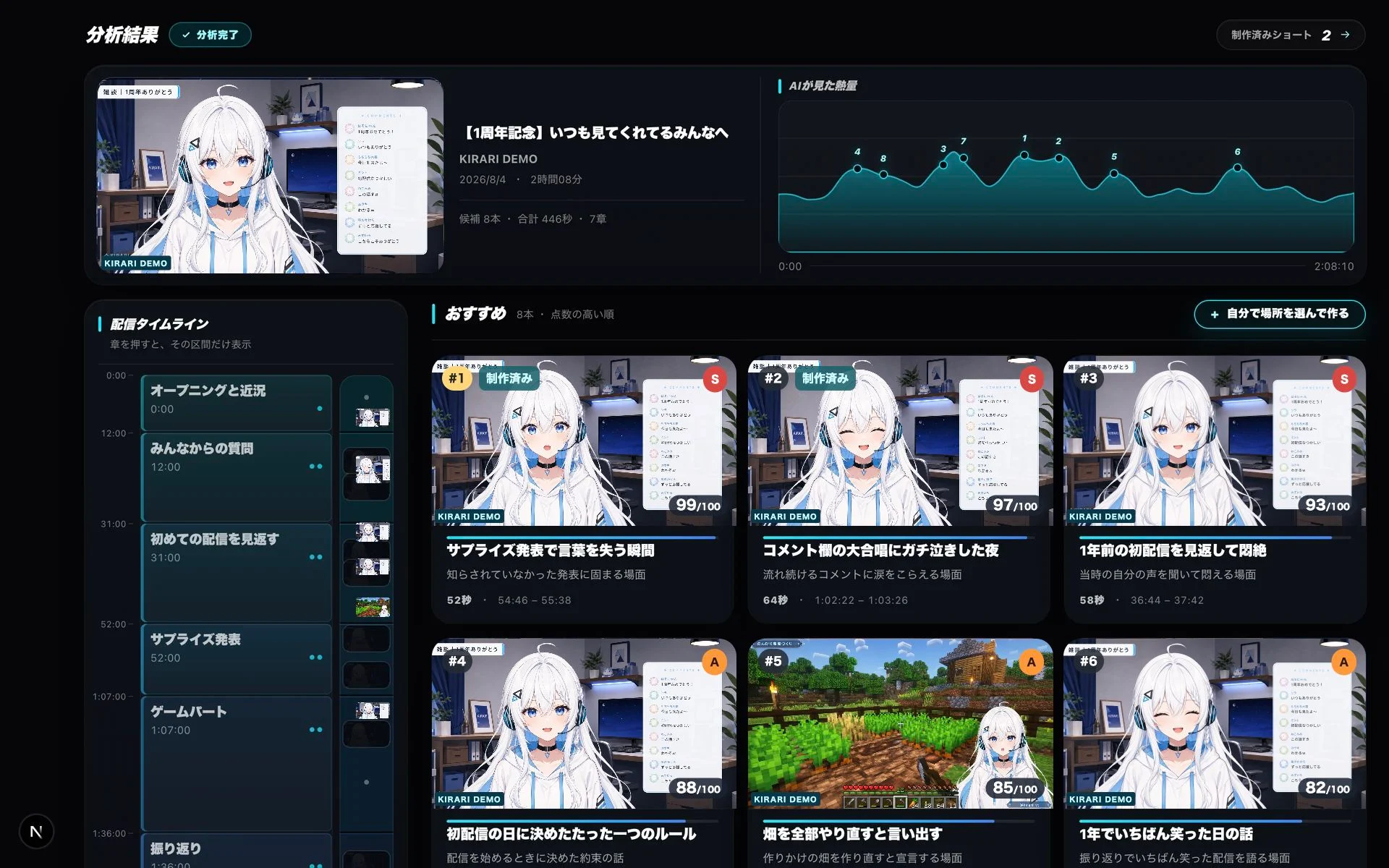 KIRARIの配信分析画面。その日の見どころが、投稿度のスコアと時間つきで上から並んでいる